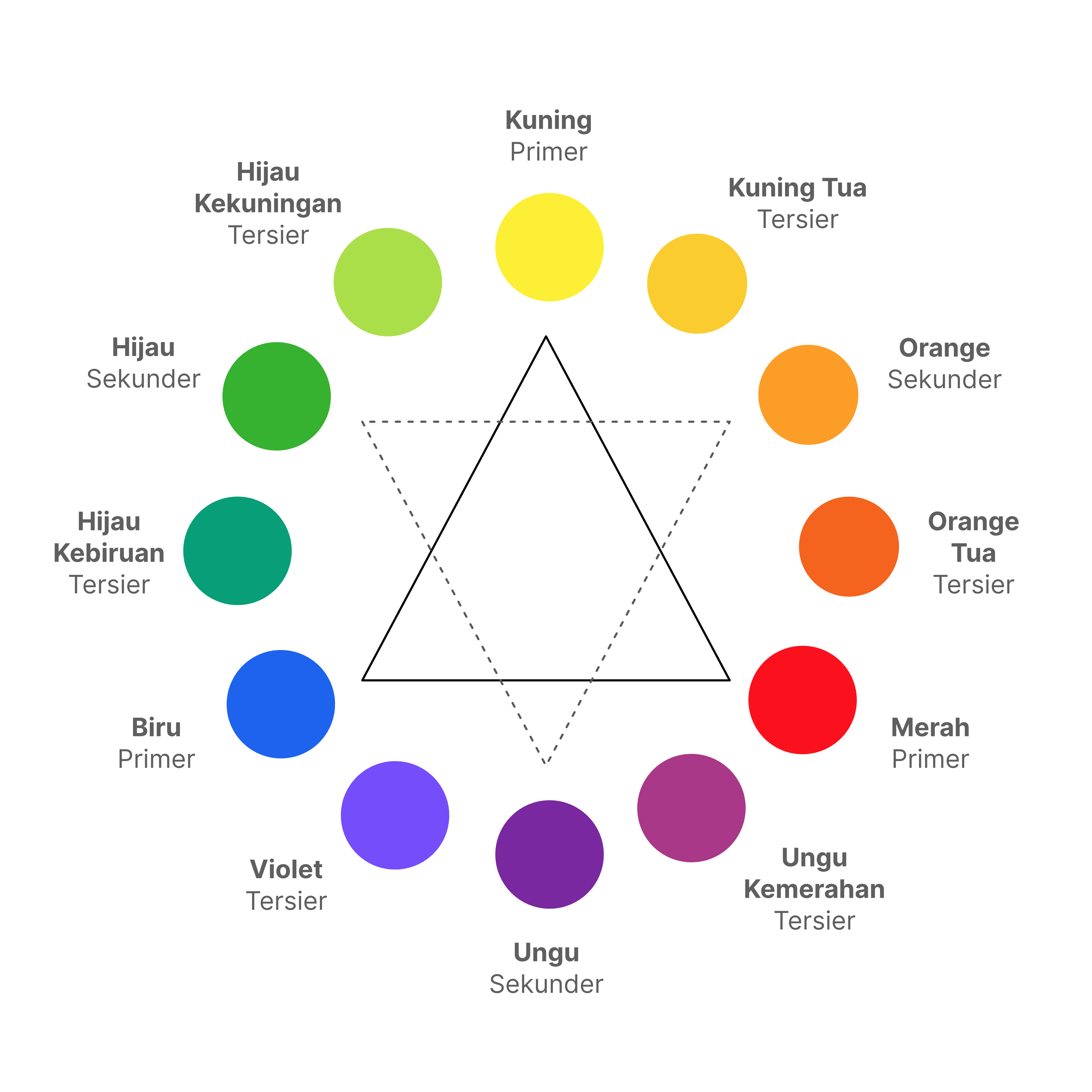 Hubungan Antar-Warna • Nural Learning